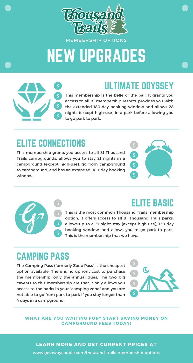 Infographic explaining new Thousand Trails Membership upgrades that are available.