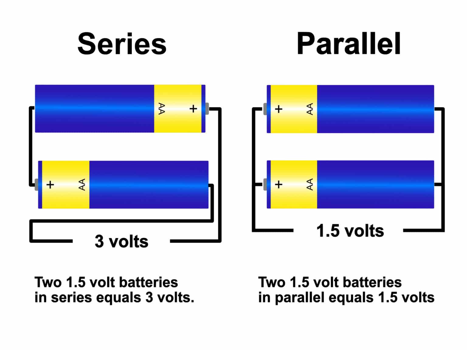 12 Volt Or 6 Volt RV Battery: Which Is Better? - Getaway Couple