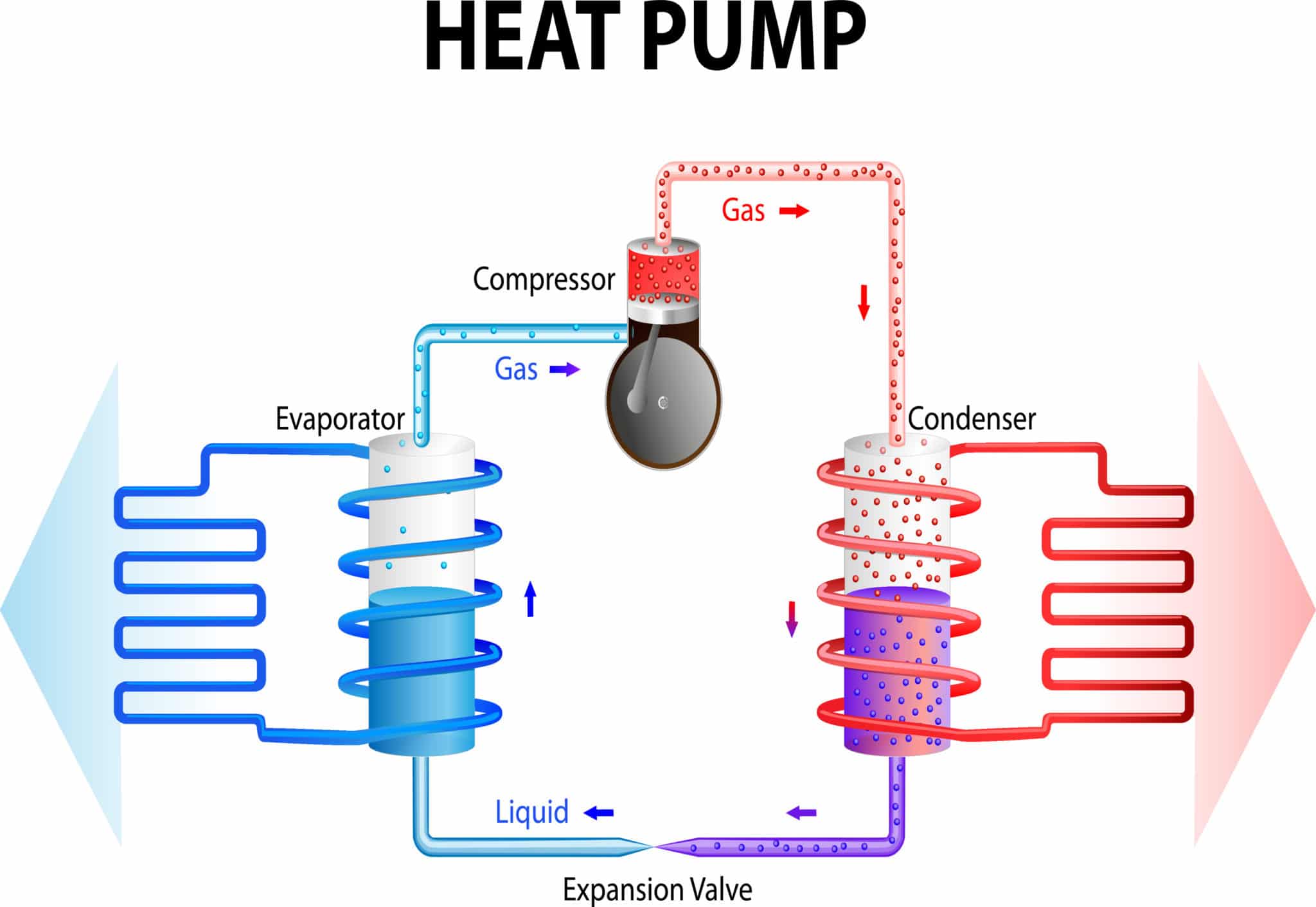 How Heat Pump Works Scaled 