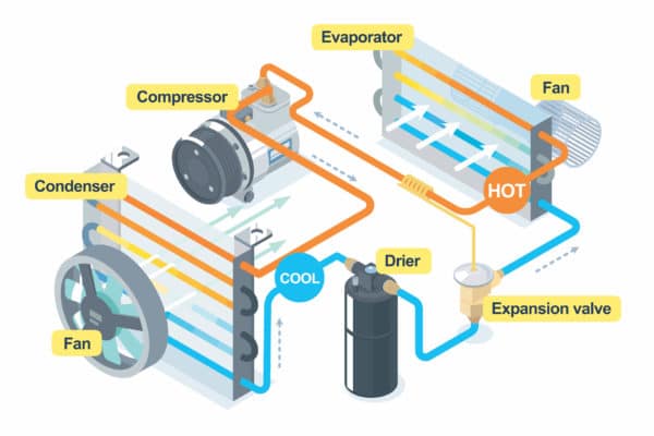 RV Air Conditioner Repair And Simple Maintenance Tips To Know