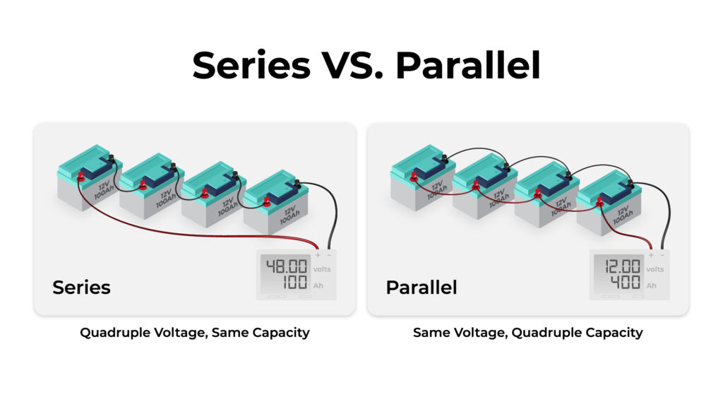 RV battery hookup diagram showing differences between battery wired in series or parallel