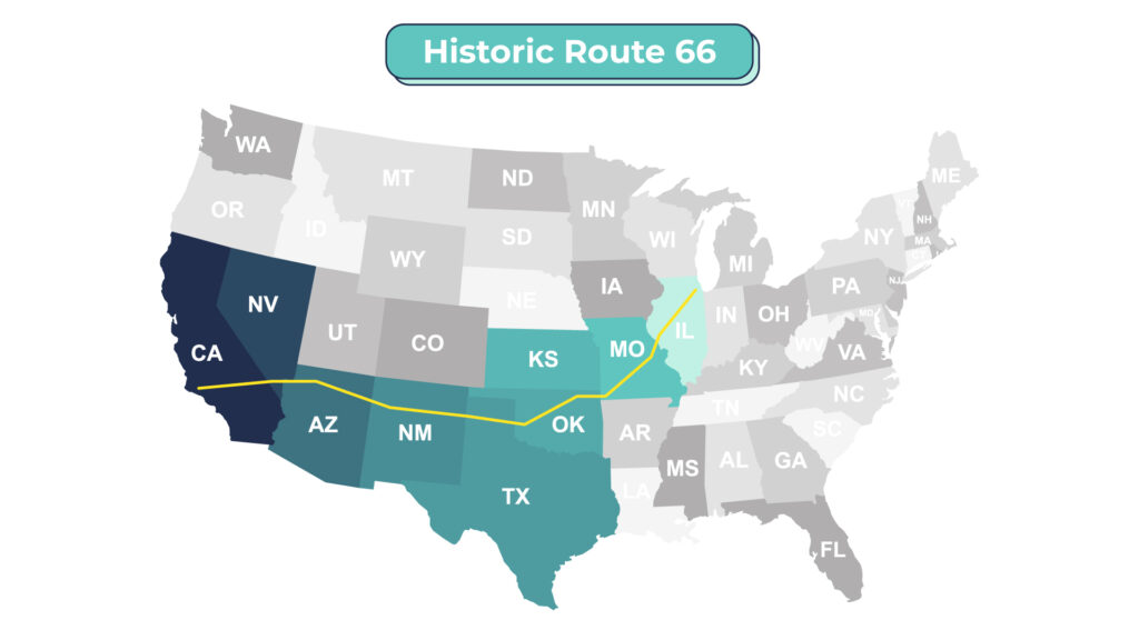 Diagram of Historic Route 66 map