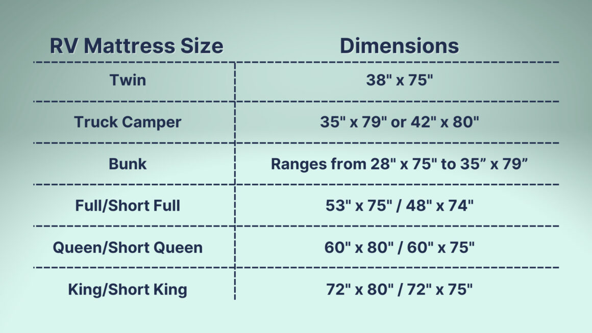 Rv Bed Sheets Sizes Chart