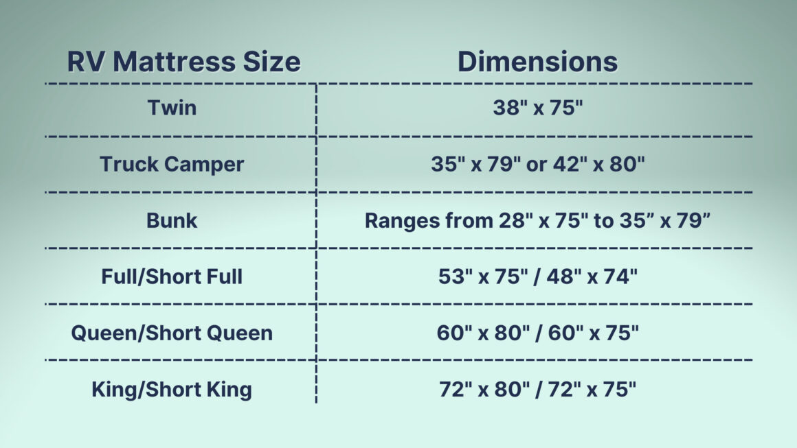 RV Mattress Sizes: The Only Guide You Need - Getaway Couple